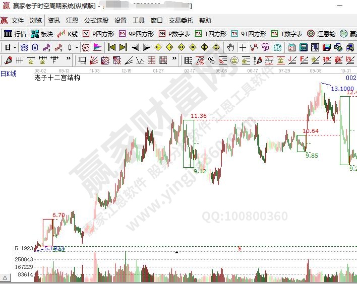 今日芒叶股价动态分析：影响因素与未来趋势预测