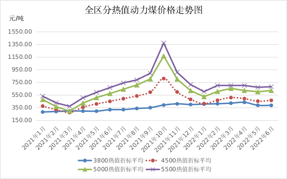 动力煤行情最新消息：供需博弈下的价格波动与未来走势预测