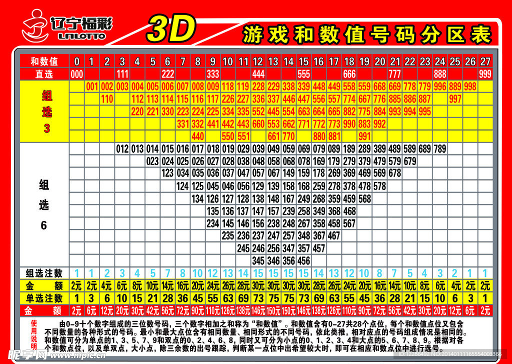 今日福彩3d开奖结果查询及走势分析：解读中奖号码背后的概率与策略