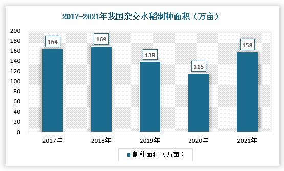 市场价格 第2页