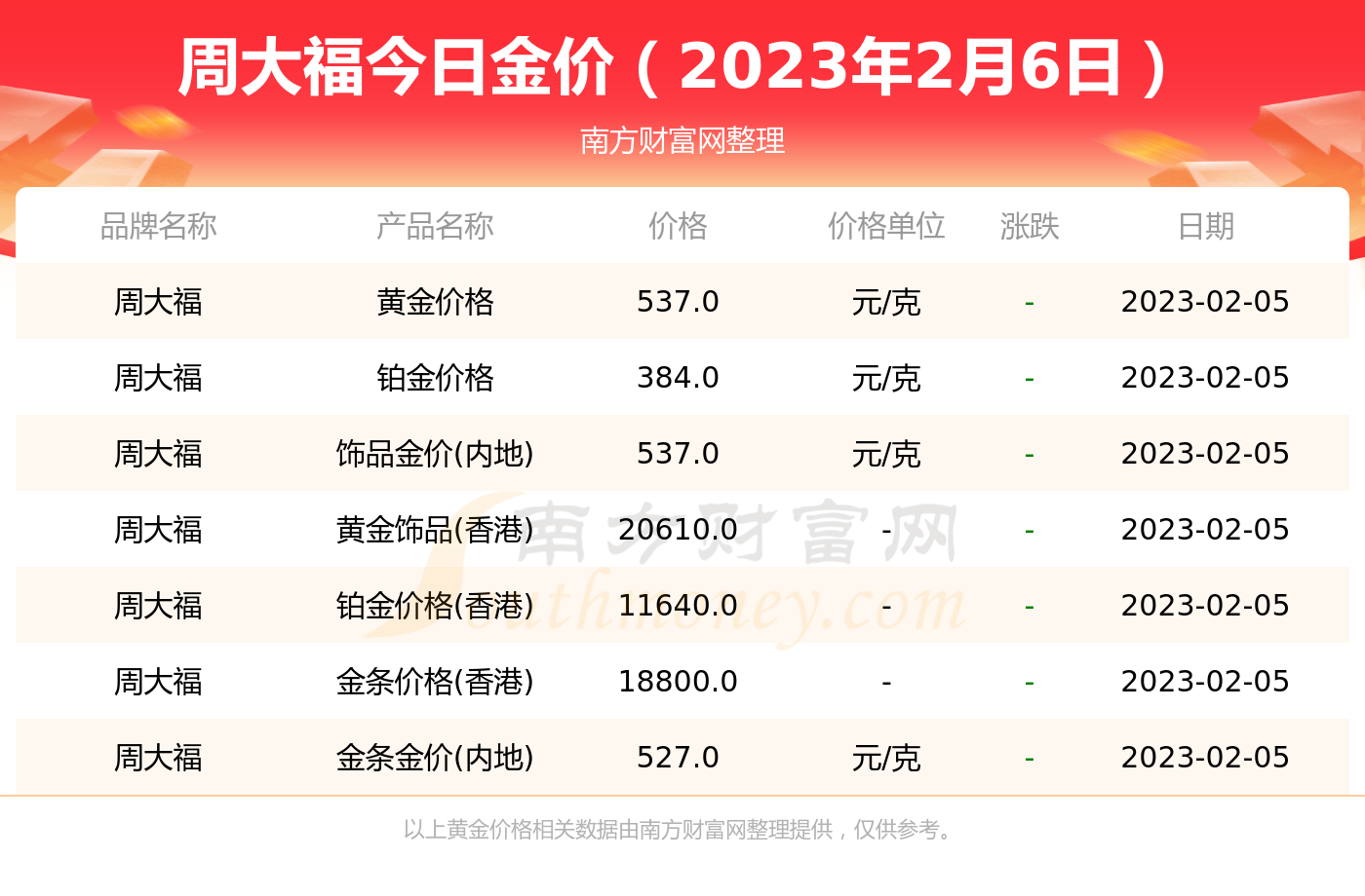 菜百首饰今日金价北京：权威解读及投资建议