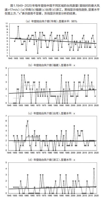 实时追踪：最新台风8号台风路径预测及影响分析