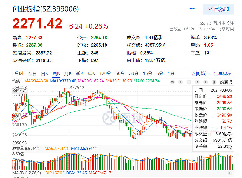 上海交易所最新上市股票深度解析：投资机遇与风险并存