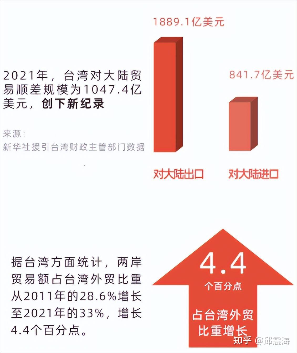 大陆与台湾最新消息：协调和发展的新局面