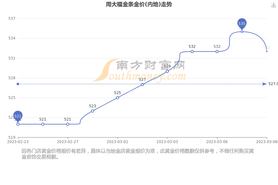 周大福今日黄金价格深度解析：投资指南及市场走势预测