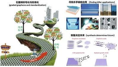 石墨烯最新新闻：技术突破、应用前景及市场挑战深度解析