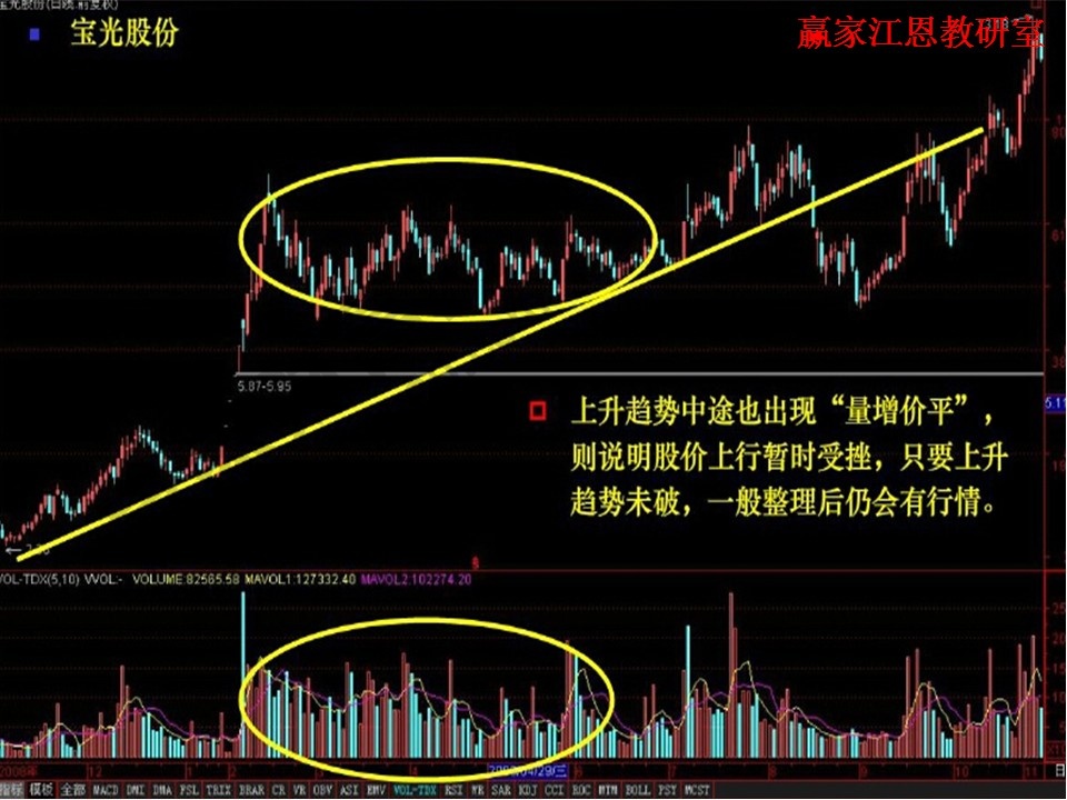 股市行情今日深度解读：技术指标、政策影响及未来走势预测