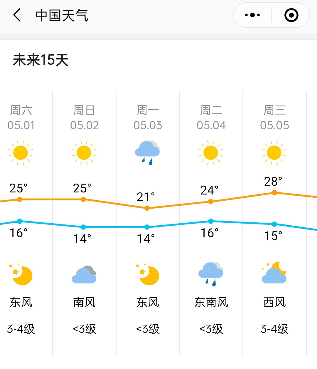 今日天津气温分析：天气变化和生活影响