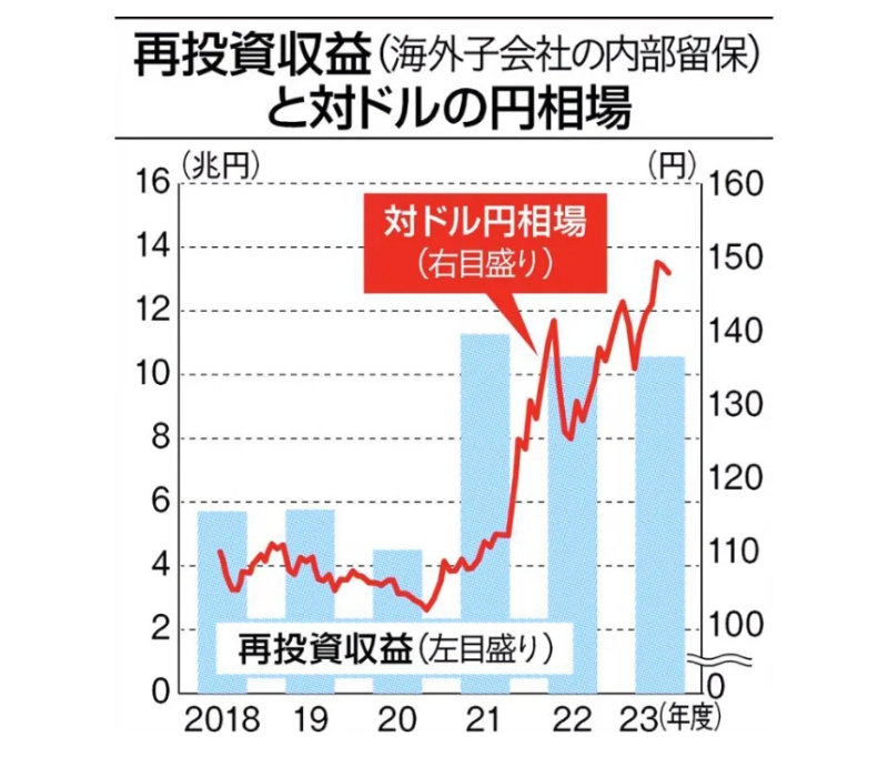 深度解读今日日元汇率：影响因素、走势预测及投资策略