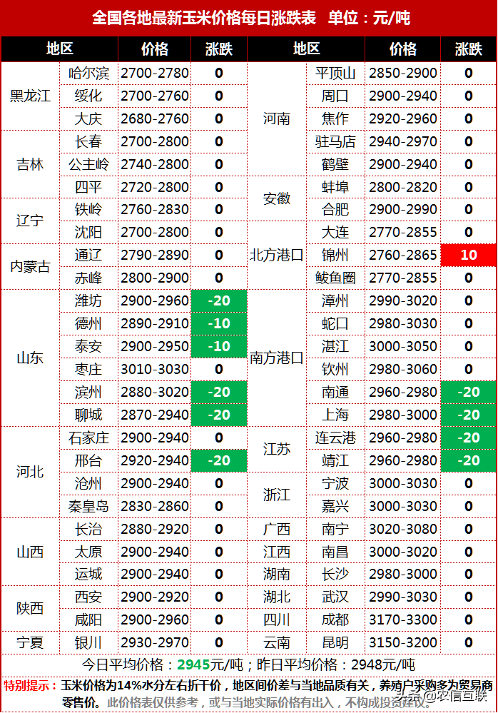 站长推荐 第649页