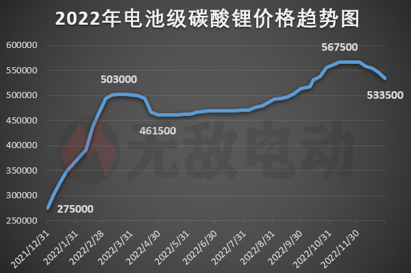 电池级碳酸锂今日价格波动分析：市场现状、未来走势及投资风险