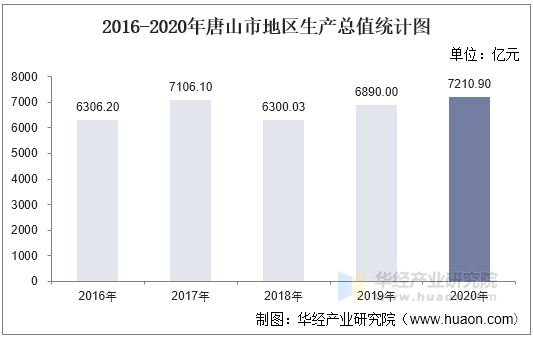 唐山最新人事任免深度解读：领导班子调整对城市发展的影响