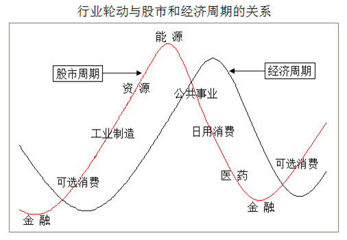 今日股市深度解析：解读市场波动，把握投资机遇