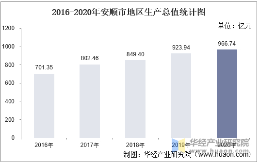 贵州安顺最新进展：聚焦经济发展、城市建设与生态保护