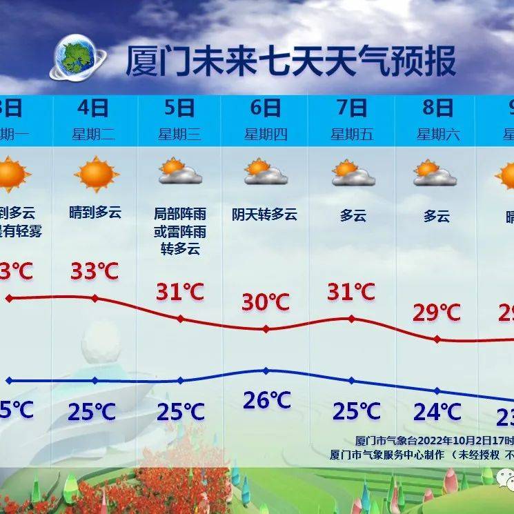 厦门今日温度分析：影响、学本和未来趋势