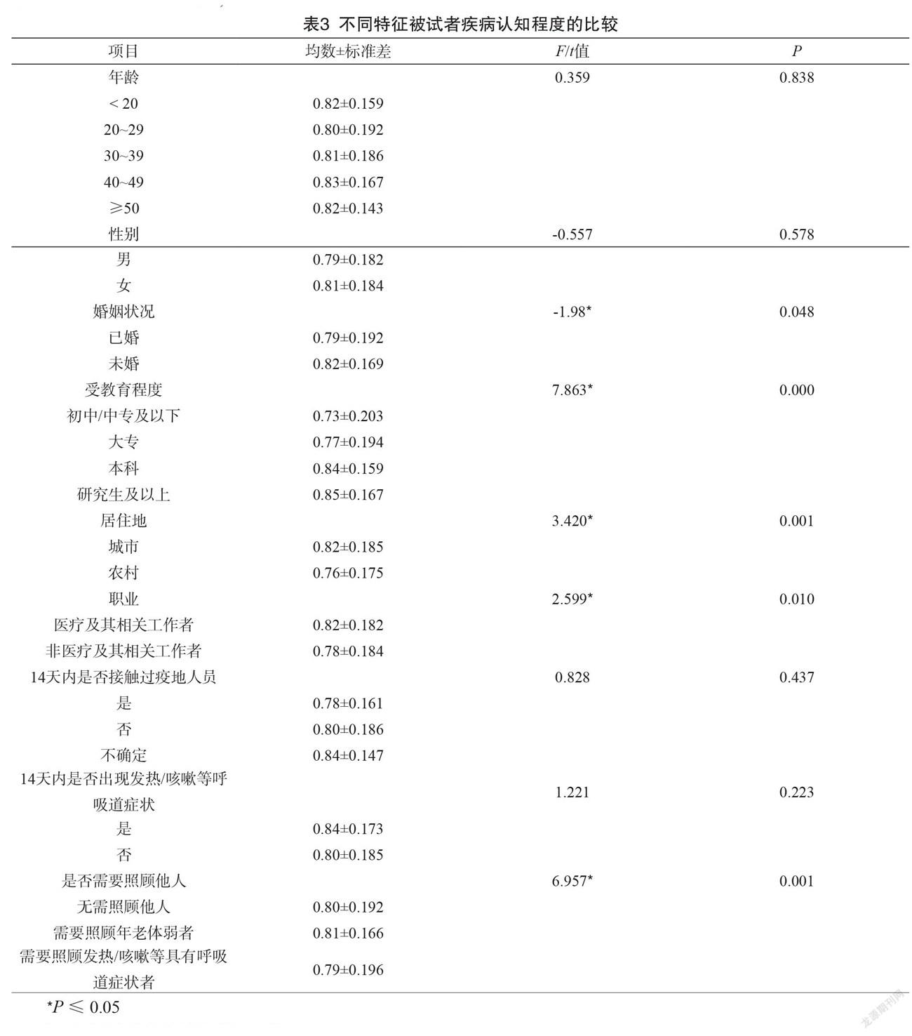 中园新冠病毒最新数据分析：危机、反应与中长期发展趋势