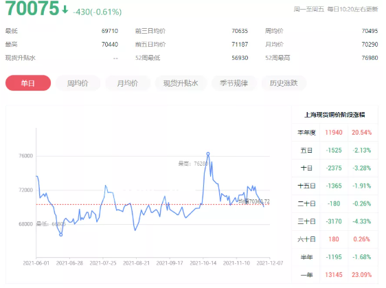 今日洛铜价调整：动态变化中的机遇和风险