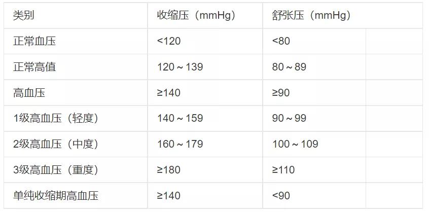 最新血压标准公布：深入解析其反映义义和为健康生活带来的新变