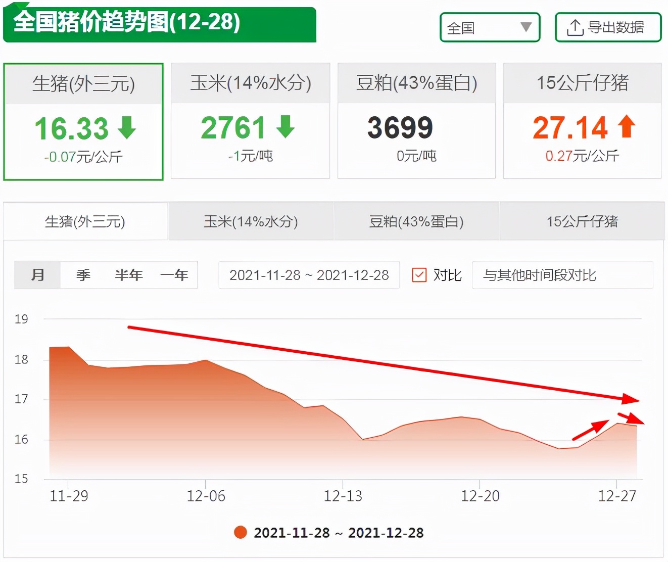 今日猪价查询：宏观市场趋势和价格动态的分析