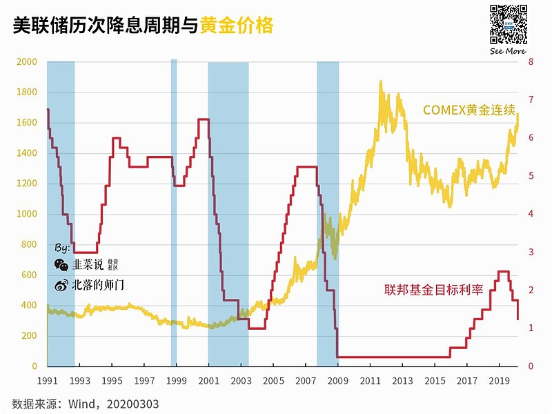 黄金今日走势深度解析：影响因素、市场预测及投资建议