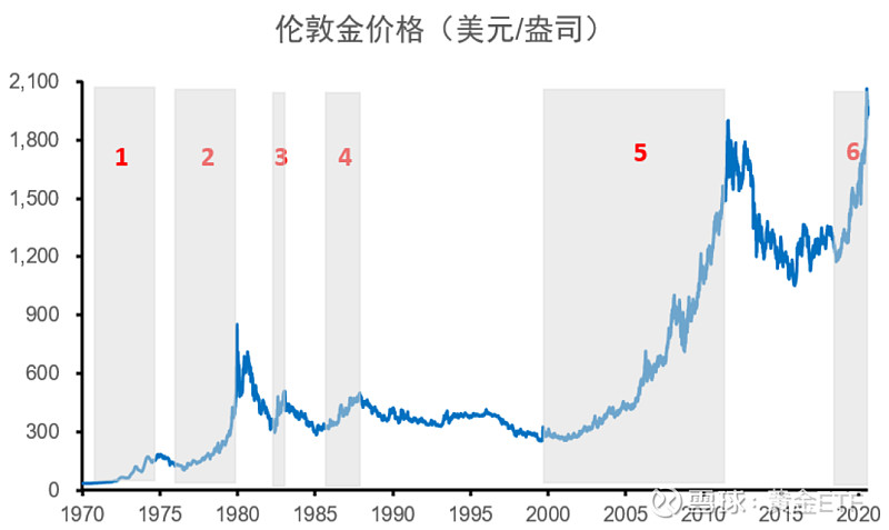 香港周大福金价今日价格：走势分析及投资建议