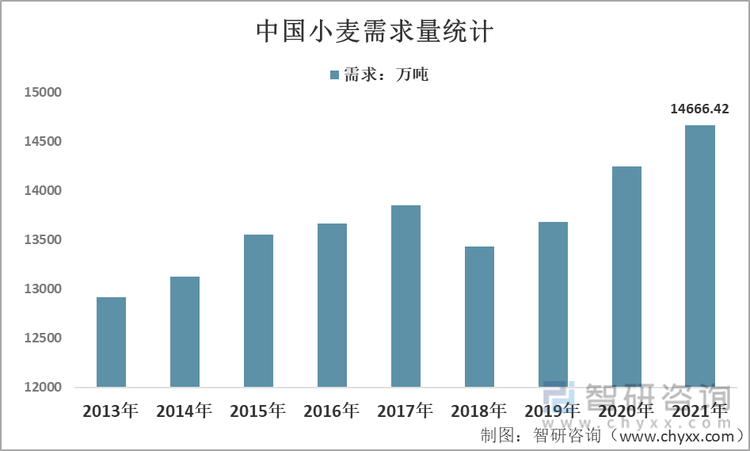 今日小麦行情最新价格深度解析：影响因素、价格走势及未来预测