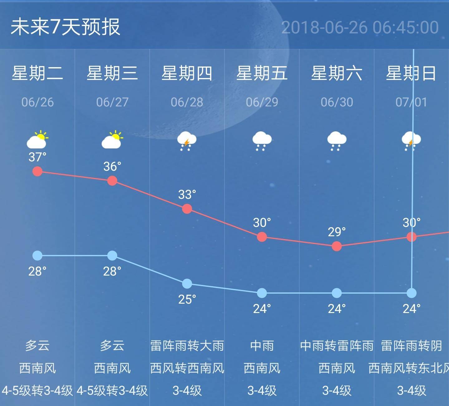 今日南京天气预报：细致到每一个详细信息