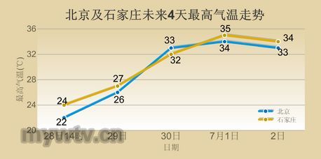 石家庄今日气温：实时播报及未来天气趋势预测