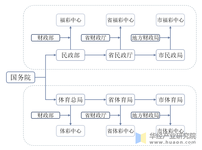 今日三d开奖结果查询：解读开奖号码背后的概率与技巧