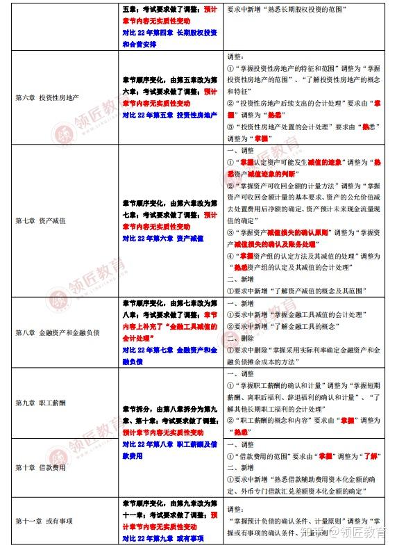 会计中级考试最新消息：备考策略及未来趋势深度解读