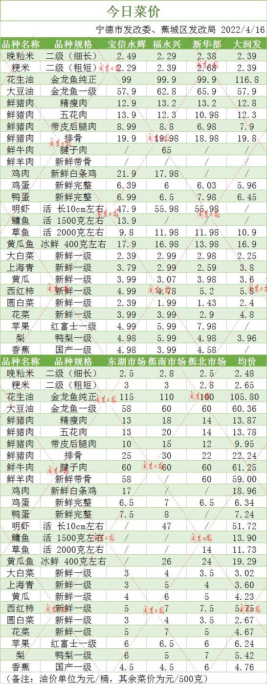 今日菜价查询价目表：实时数据、价格波动及未来趋势分析