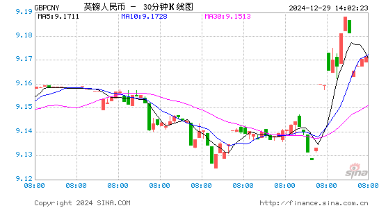 风轻云淡 第74页