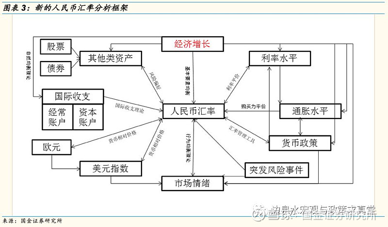 投资 第39页