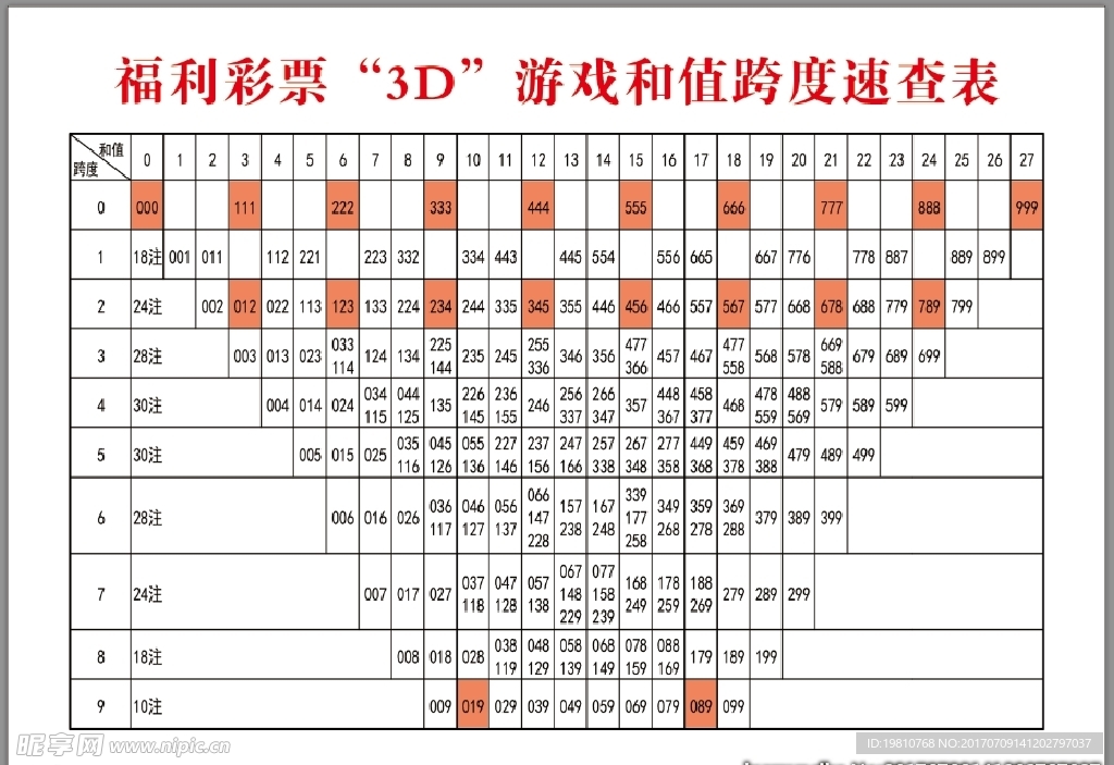 深度解读：今日3D开机号和试机号的秘密，以及背后的数据分析