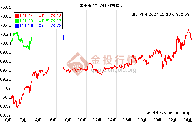 今日石油价格动态分析：影响因素及于将来趋势的探讨