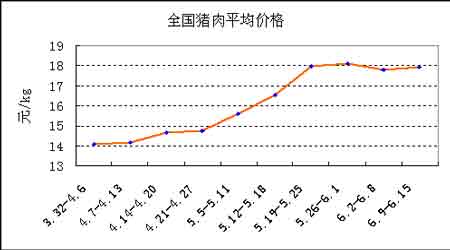 今日猪价调整：利益分析与市场趋势预测