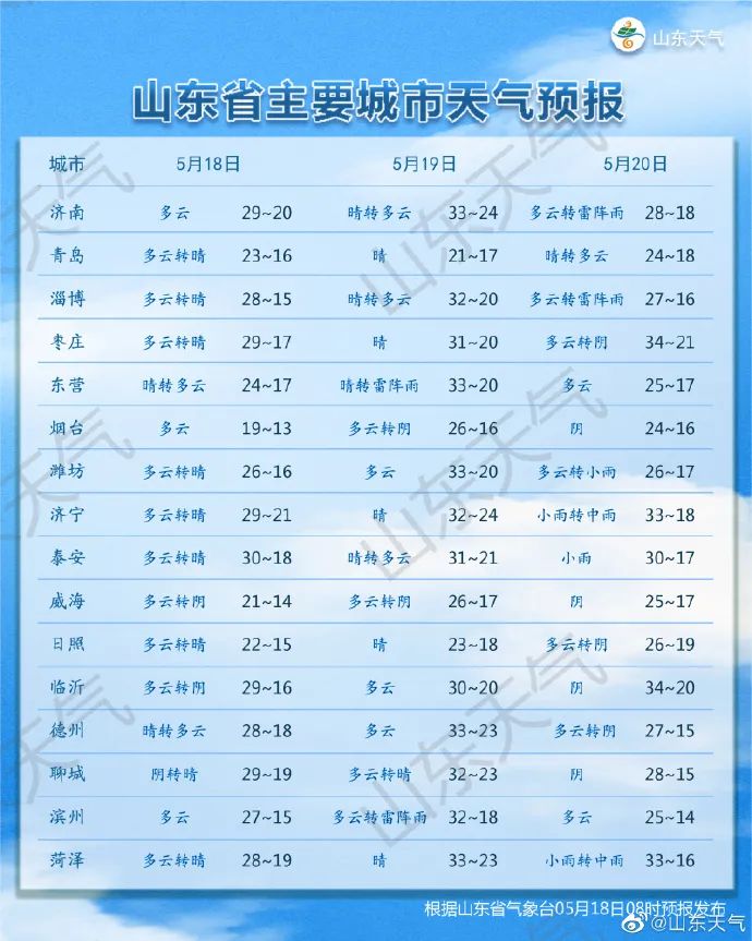 淄博今日天气：最新预报及对生活的影响分析