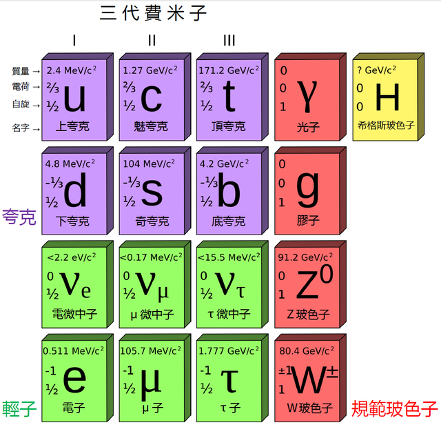 探索最新粒子物理学前沿：从发现到应用的未来展望