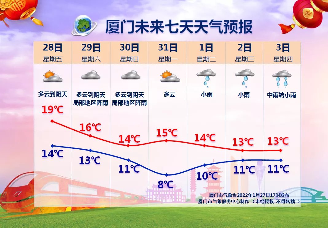 厦门今日气温：舒适度分析及未来走势预测