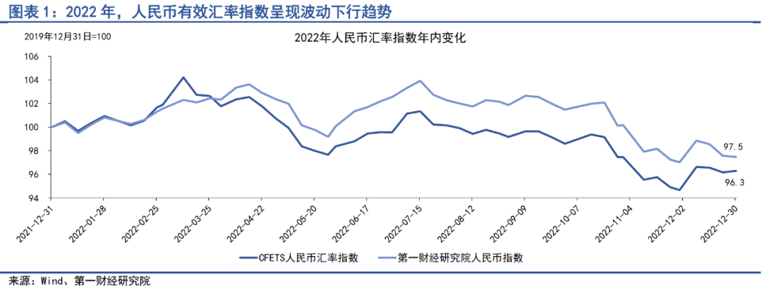 汇率查询今日价格：解读实时汇率波动，规避风险，把握投资机会