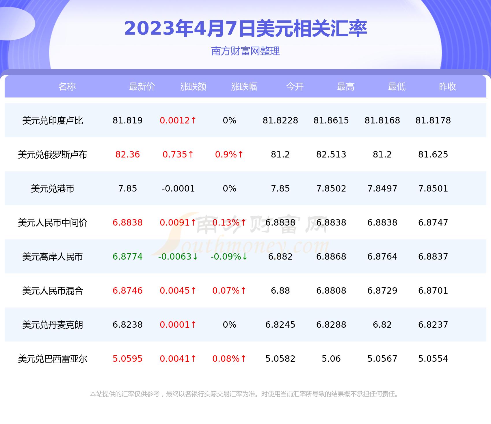 今日汇率美元人民币动态分析：影响因素与发展趋势