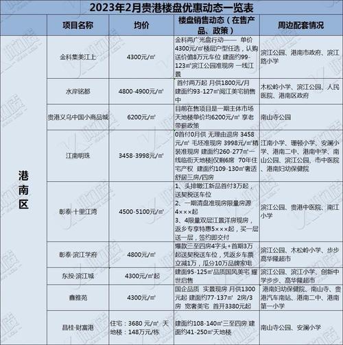 贵港楼盘价格最新消息：市场走势分析及未来预测