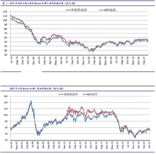 今日油价92号汽油价格深度解析：影响因素、走势预测及节油技巧