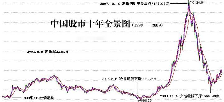 今日上证指数是多少点？详细分析及日身变动趋势