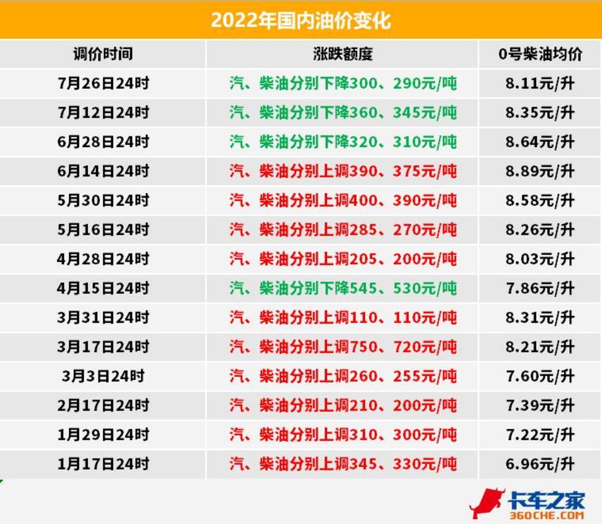 今日柴油价格查询：解读油价波动背后的经济因素及查询技巧