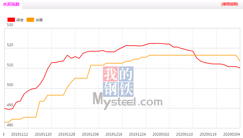 水泥价格最新行情走势分析：供需变化、区域差异及未来预测