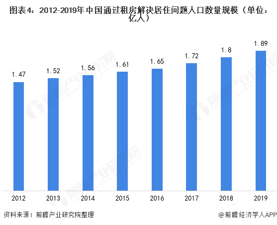 太原最新租房信息：市场调查和各区租房特点分析