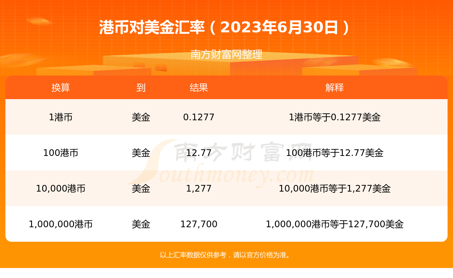 今日港币汇率分析：影响因素、走势预测及投资策略