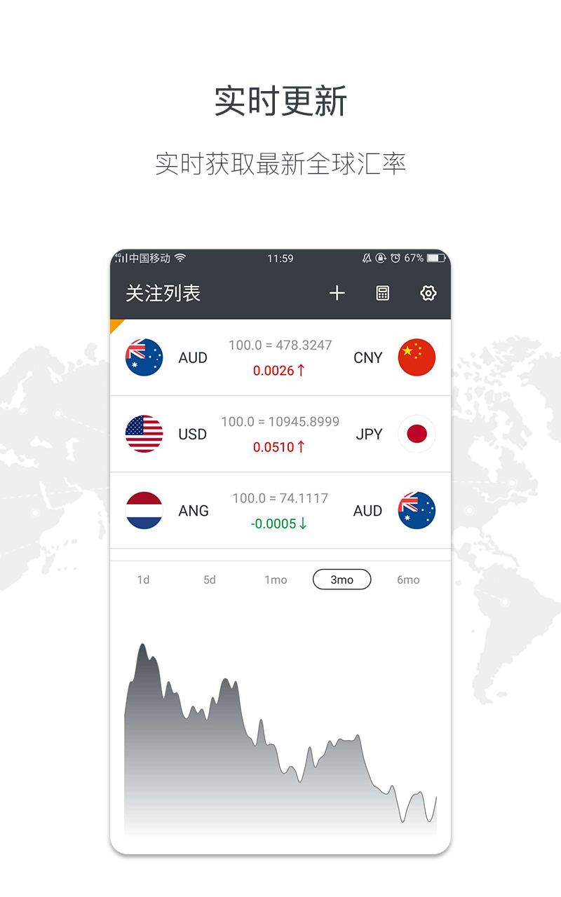 今日实时汇率查询：解读汇率波动与投资策略