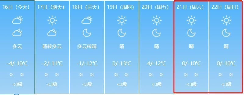 今日兰州天气预报：详细分析及未来展望